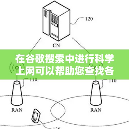 在谷歌搜索中进行科学上网可以帮助您查找各种科学资料，包括书籍、论文、数据和更多。以下是一些步骤和方法，帮助您有效地在谷歌搜索中进行科学上网