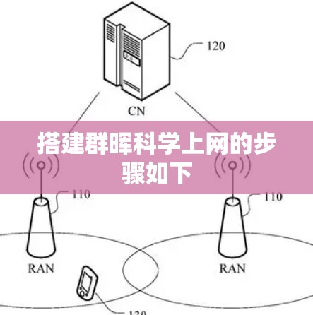 搭建群晖科学上网的步骤如下 搭建群晖科学上网的步骤如下