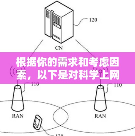 根据你的需求和考虑因素,以下是对<strong>科学上网</strong>软件的整理和推荐