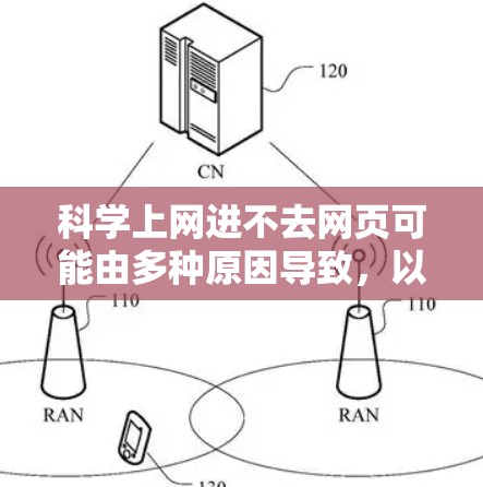 <strong>科学上网</strong>进不去网页可能由多种原因导致，以下是一些可能的原因和解决方案