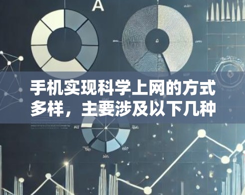 手机实现<strong>科学上网</strong>的方式多样,主要涉及以下几种